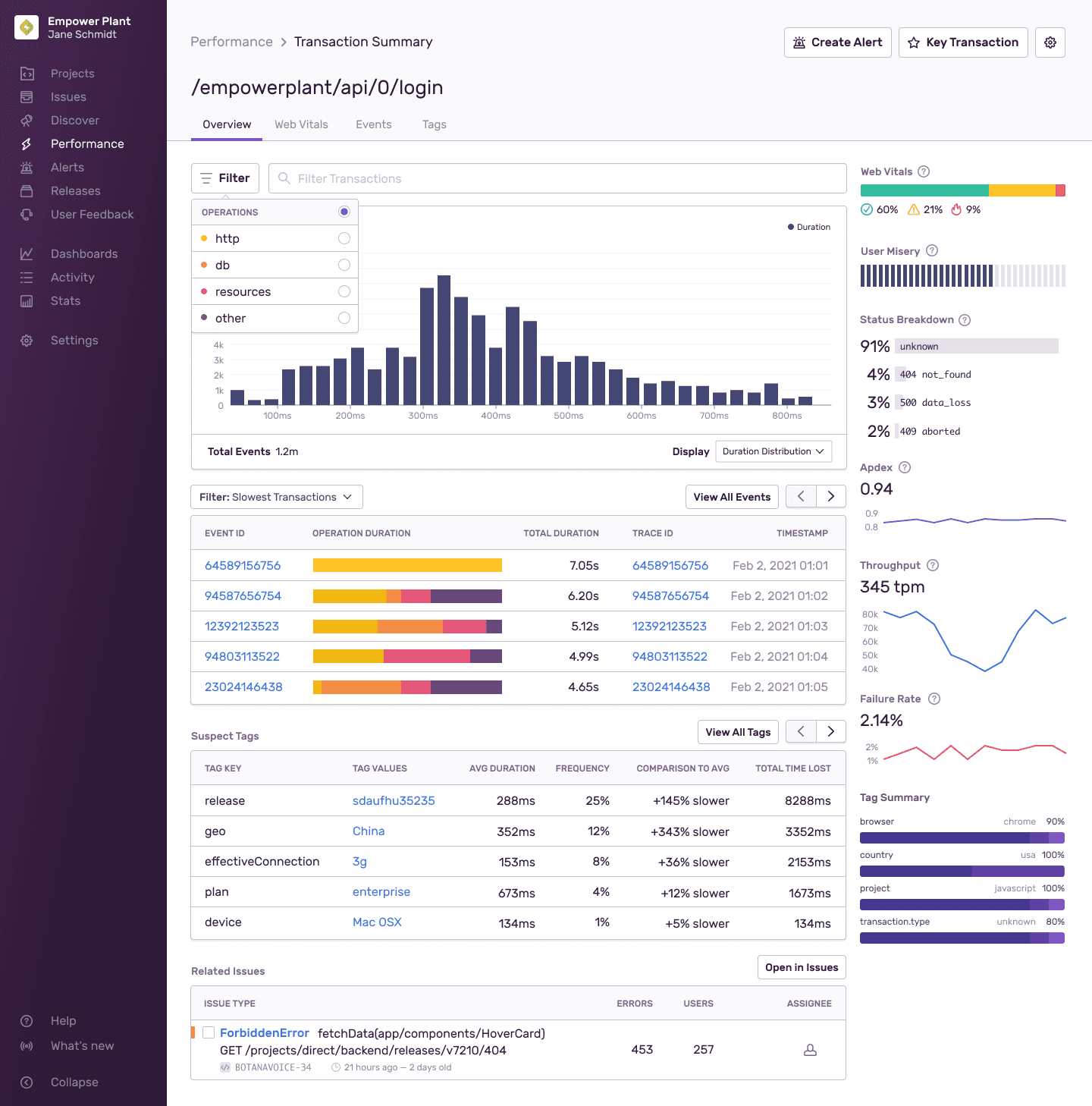 Example of Transaction Summary